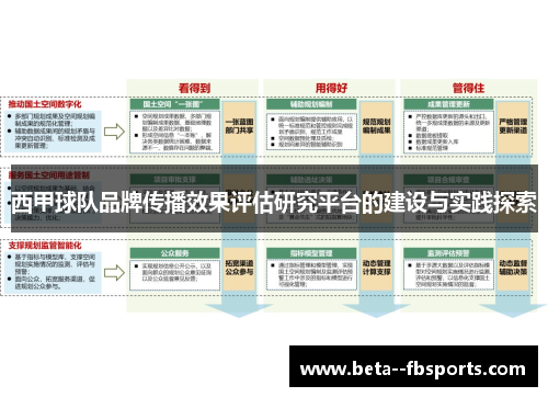 西甲球队品牌传播效果评估研究平台的建设与实践探索 西甲球队品牌传播效果评估研究平台的建设与实践探索