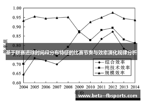 基于联赛进球时间段分布特征的比赛节奏与效率演化规律分析