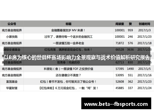 以B席为核心的世俱杯赛场影响力全景观察与战术价值解析研究报告 以B席为核心的世俱杯赛场影响力全景观察与战术价值解析研究报告