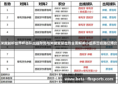 深度剖析世界杯各队出线形势与关键变量走势全面解读小组赛晋级路径博弈