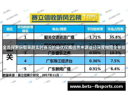 全面探索获取英超实时赛况的最优权威信息来源途径深度指南全景版 全面探索获取英超实时赛况的最优权威信息来源途径深度指南全景版