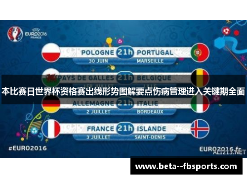 本比赛日世界杯资格赛出线形势图解要点伤病管理进入关键期全面 本比赛日世界杯资格赛出线形势图解要点伤病管理进入关键期全面