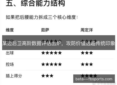 某边后卫高阶数据评估出炉,攻防价值远超传统印象 某边后卫高阶数据评估出炉,攻防价值远超传统印象